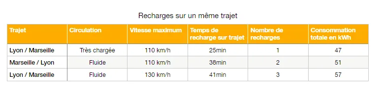 bilan_consommation_mini